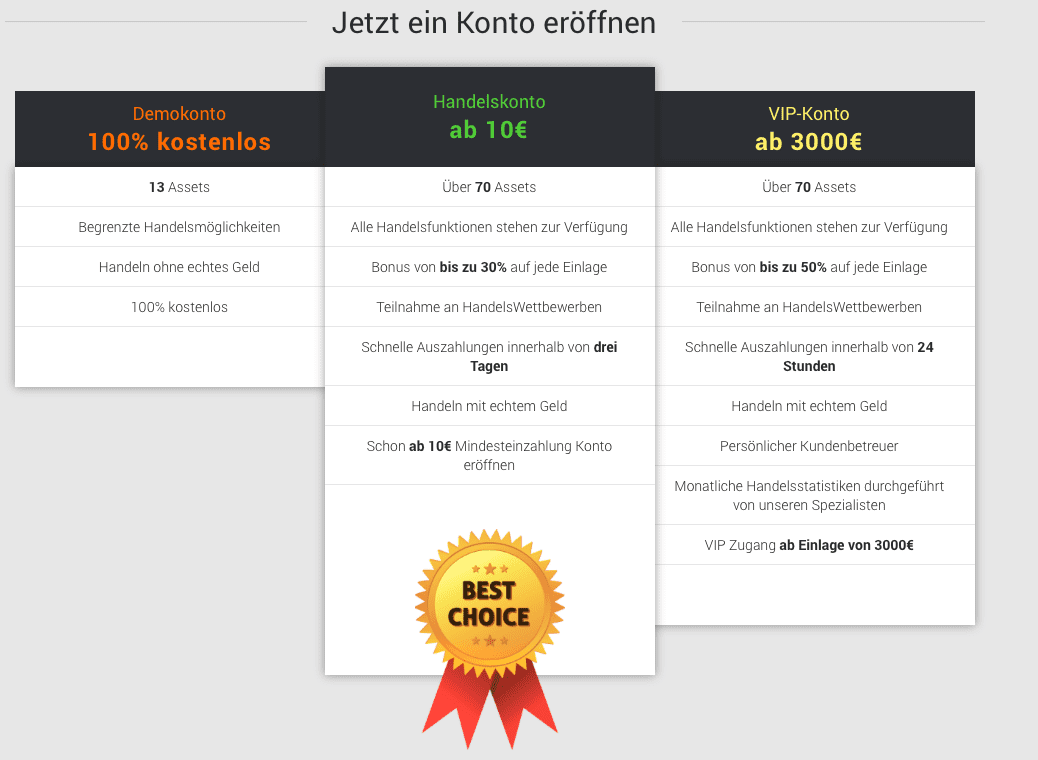 Bestes Binäre Optionen Testkonto
