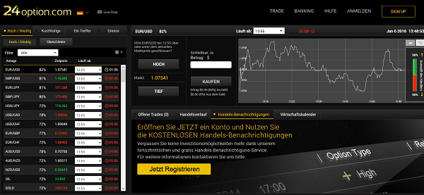 Die TechFinancials-Plattform von 24Option