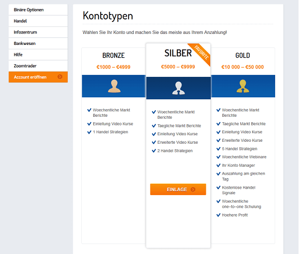 Die Kontomodelle von ZoomTrader