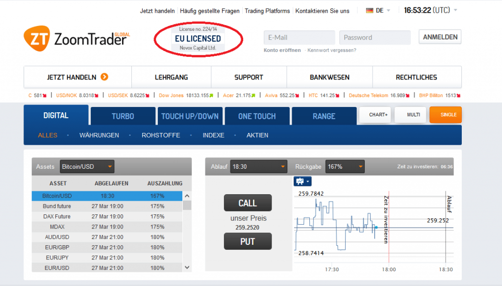 Zumindest eine EU-Lizenzierung ist bei ZoomTrader bislang vorhanden