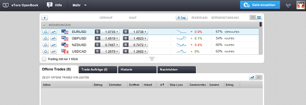 Die webbasierte Handelsanwendung bei eToro