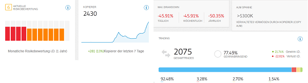 Zu jedem Trader finden sich im eToro OpenBook zahlreiche Informationen und Statistiken.