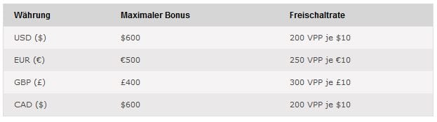 pokerstars bonus code 2017 bestandskunden pokerstars bonus code 2017 bestandskunden