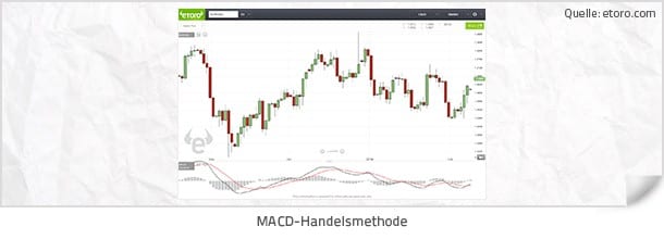 Forex Indikatoren - Die MACD Handelsmethode