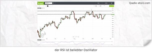 Der zweite wichtige Indikatoren-Typ sind Oszillatoren.