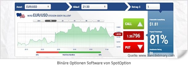 Forex zyklen