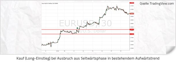Gutes forex demokonto