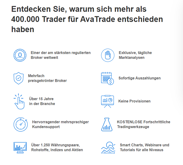 Die AvaTrade Handelsbedingungen verraten alles über anfallende Gebühren