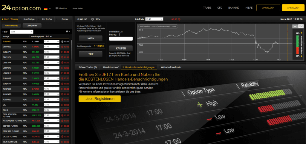 Die TechFinancials-Plattform von 24Option