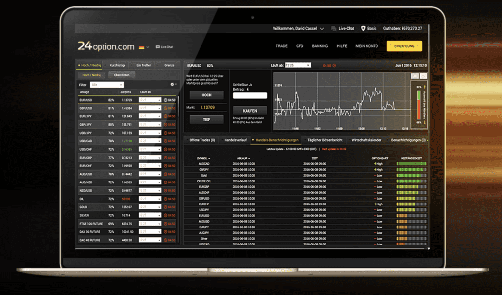 24option Erfahrungen: 24option Handelsplattform