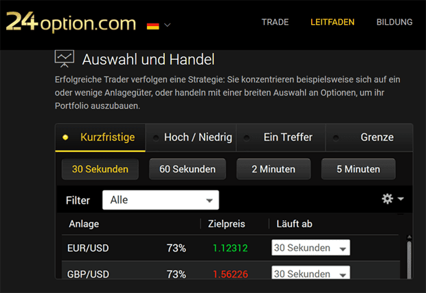 Top Binäre Optionen Broker in Deutschland nach FBO