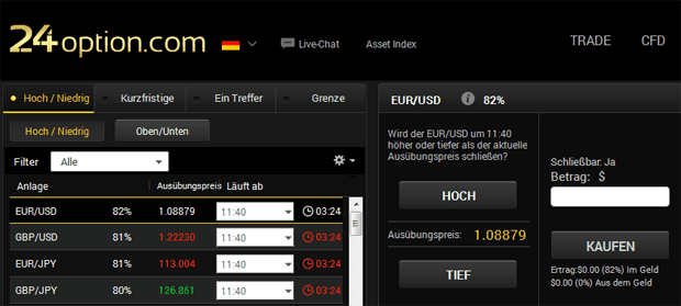24option als guter Broker für binäre Optionen