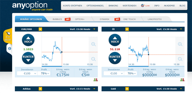 Copy Trading Test & Erfahrungen 2017