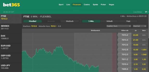 Bet365 Finanzwetten Bet365 Finanzwetten