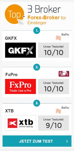 Forex markt öffnungszeiten