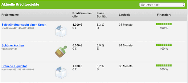 smava Rendite