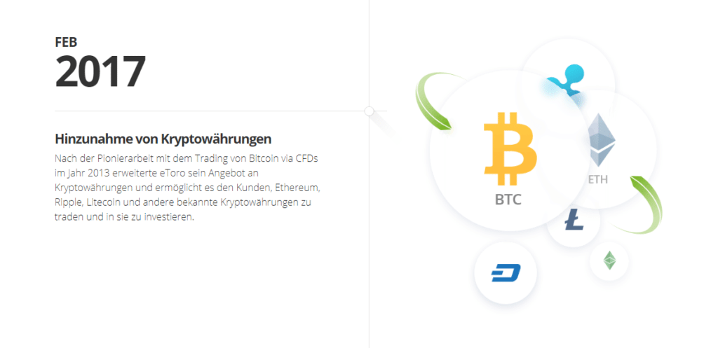 Bitcoin cash live kurs Bitcoin cash live kurs
