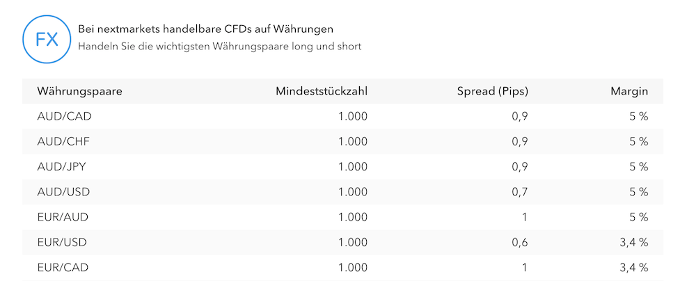 nextmarkets Spreads