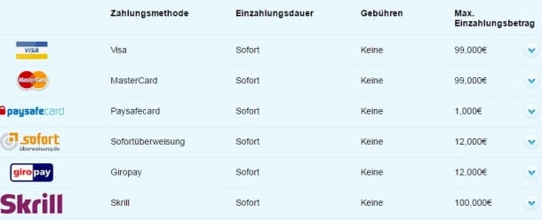 Einzahlungsmethoden im William Hill Casino