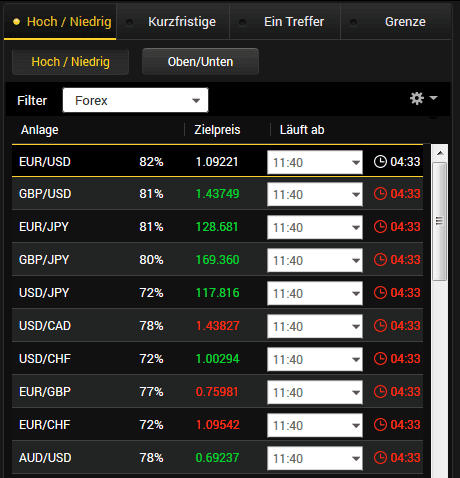 Anlage Forex bei 24option