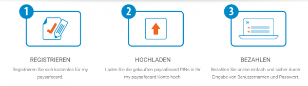 Wie man mit Paysafecard bezahlt