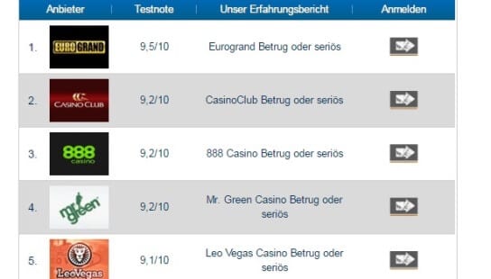 Casino Betrug Vergleich auf www.betrug.org