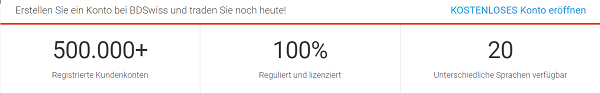 BDSwiss Forex Konto