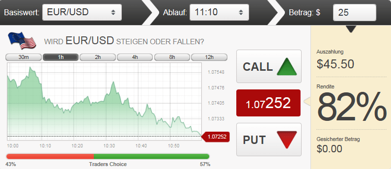 Ist BDSwiss ein sicherer Broker? - Echte Bewertung vom Trader