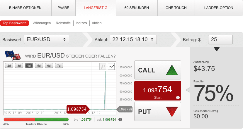 BDswiss Handel