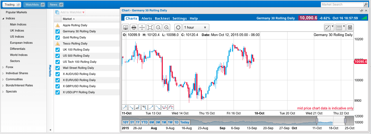 Handelsplattform von BANX Trading