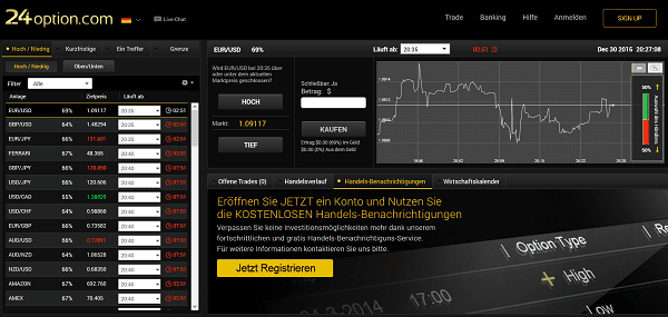 Die Handelsplattform von 24Option