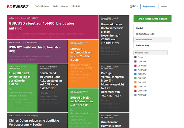 Binare Optionen 21 Verdienen Oder Abzocke 7 Fakten Lesen
