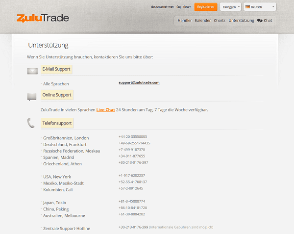 Der Kundensupport von ZuluTrade
