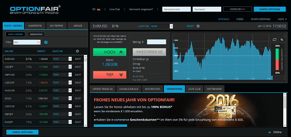 Forex demokonto forum