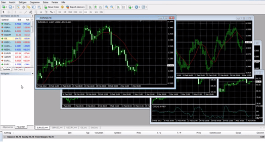 Die Arbeitsoberfläche des MT4