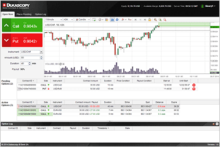 Binäre Optionen bei Dukascopy: Das erwartet den Trader