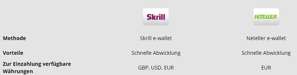 eWallets bei ETX Capital