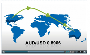 Schulungsvideo von FXCM