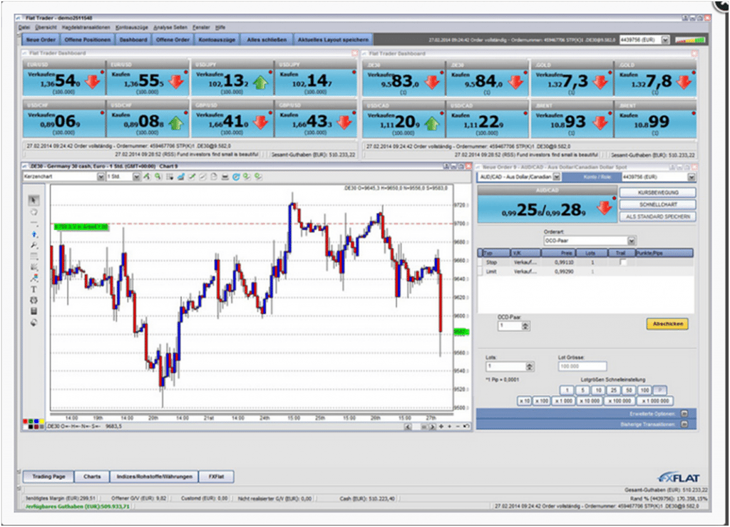 Die Plattform FXFlatTrader