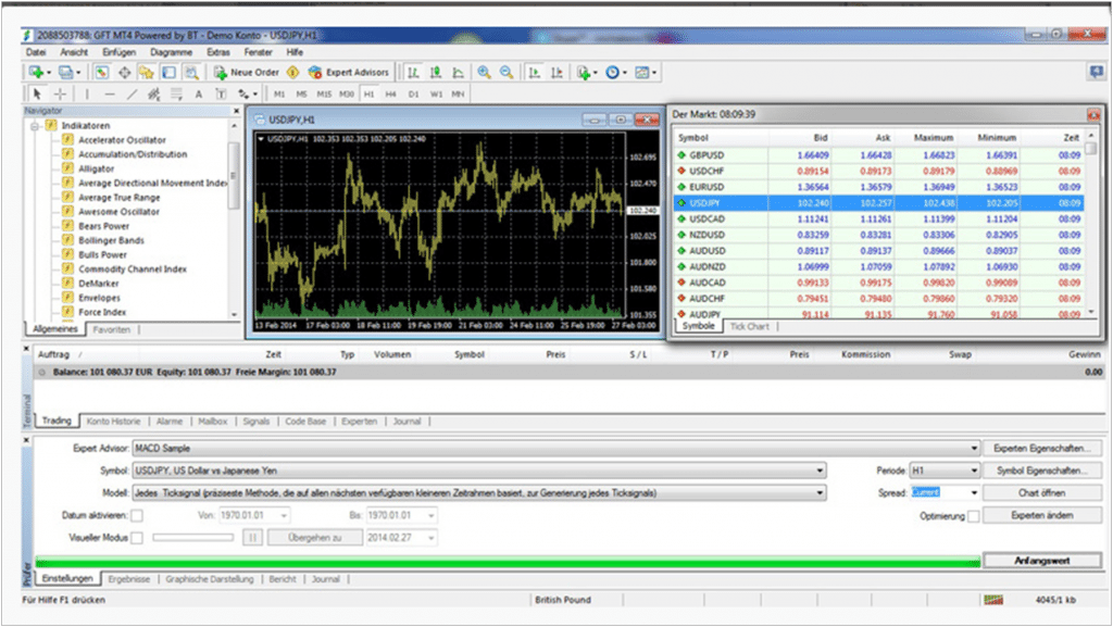 Die Plattform MetaTrader 4 bei FXFlat