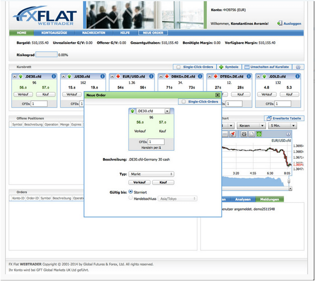 Die Plattform WebTrader von FXFlat