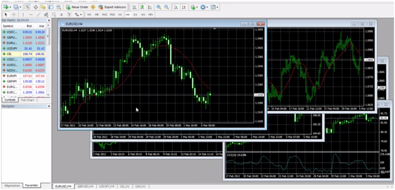 Die Handelsplattform MetaTrader 4