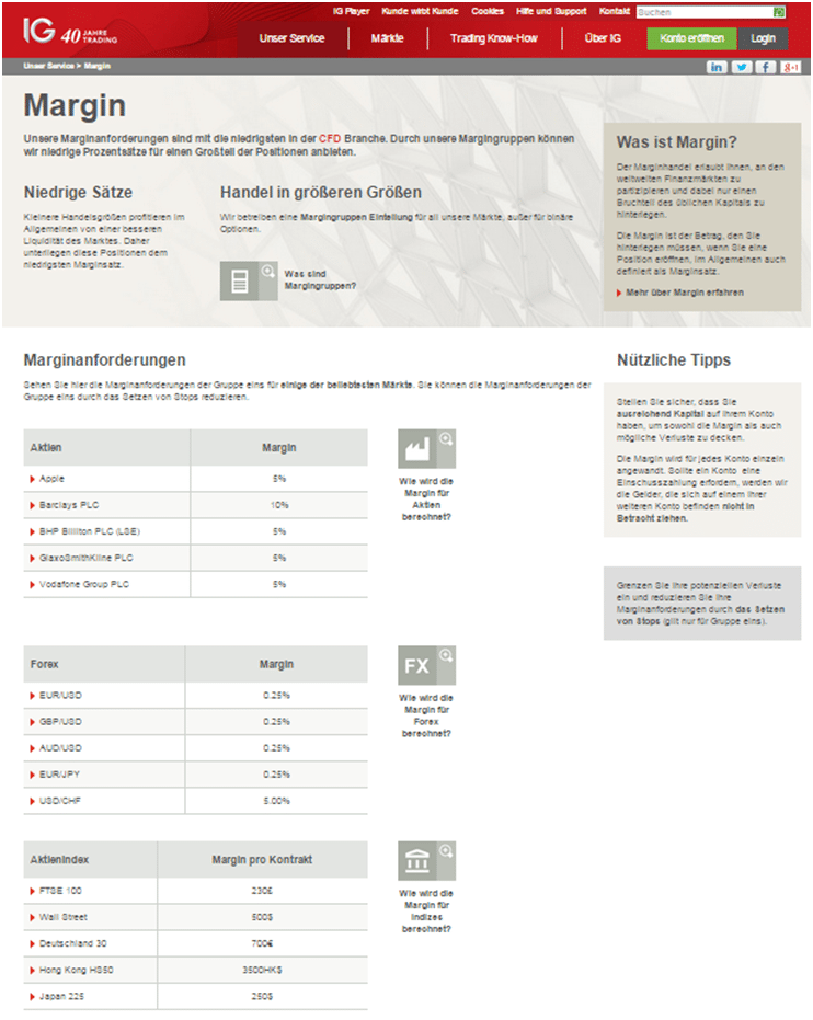 Gunstige Ig Markets Margin Handelskonto Flexibil!   itat - 