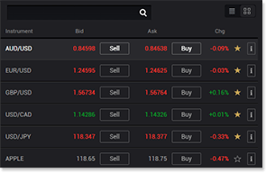 Trading-Cubes beim Markets Trader