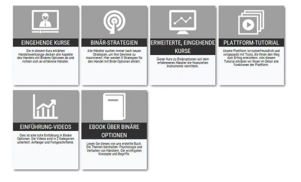 Die OptionTrade-Akademie auf einen Blick