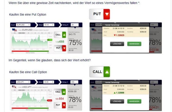 Die Call/Put-Option im Handelsangebot