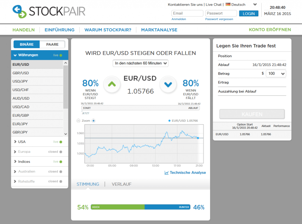 Die Handelsplattform von Stockpair überzeugt durch Effizienz und Funktionalität