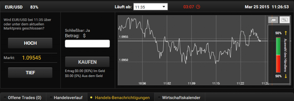 Kursverläufe in der Übersicht