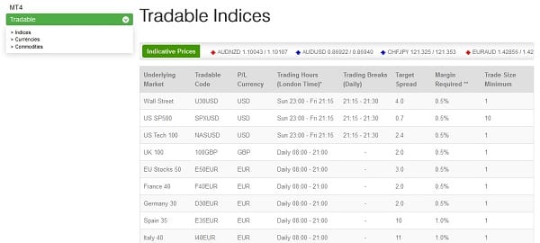 Valutrades Erfahrungen Kursübersicht