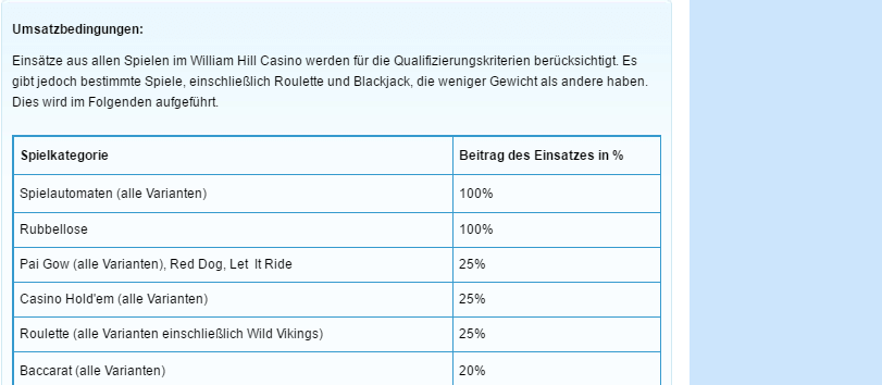 William Hill Umsatzanforderungen